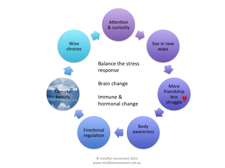 How mindfulness can help people with chronic pain